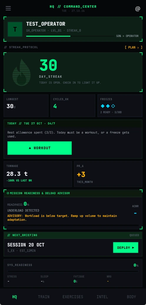 Operator Fitness: HQ dashboard